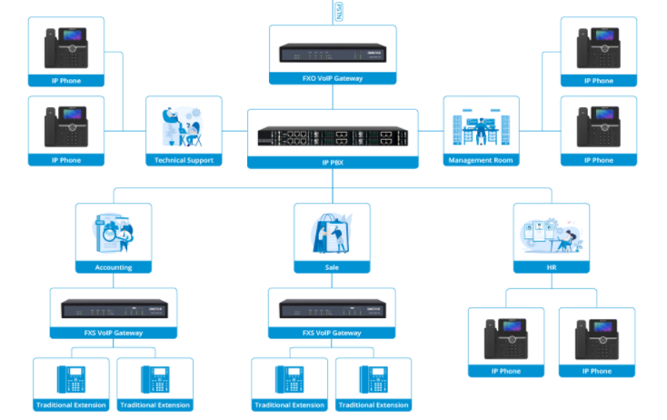 Các mẫu Gateway VoIP Hybrid thương hiệu Dinstar