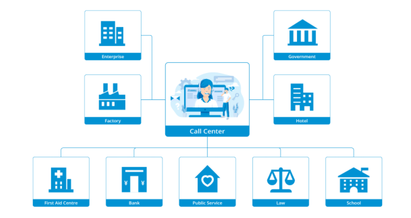 Các mẫu Gateway VoIP Hybrid thương hiệu Dinstar