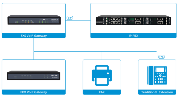 Giới thiệu các dòng Gateway VoIP thương hiệu Dinsar