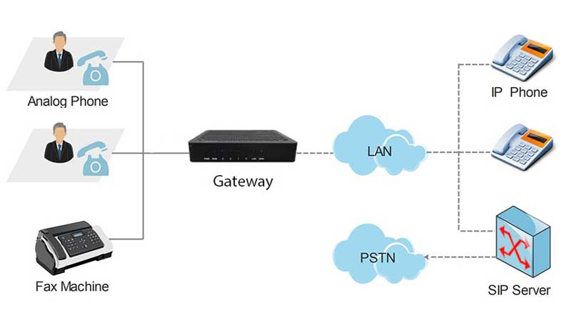 Cung cấp thiết bị VoIP Gateway Dinstar chính hãng cho doanh nghiệp vừa và nhỏ