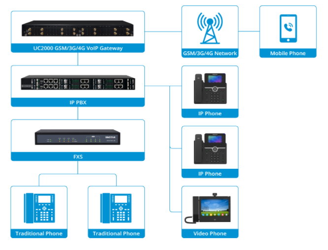 Giới thiệu các dòng Gateway VoIP thương hiệu Dinsar