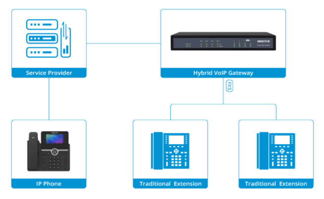 Giới thiệu các dòng Gateway VoIP thương hiệu Dinsar