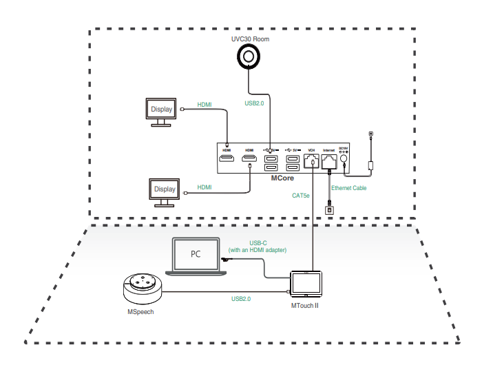 Bộ thiết bị họp trực tuyến Yealink MVC320