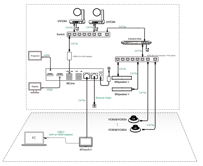 Bộ thiết bị họp trực tuyến Yealink MVC940