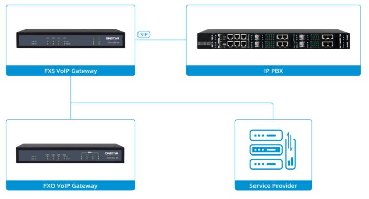 Giới thiệu các dòng Gateway VoIP thương hiệu Dinsar