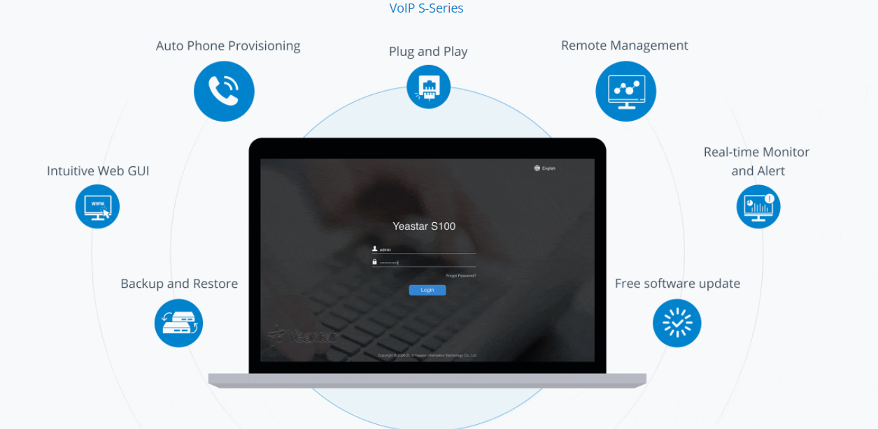 So sánh các thiết bị tổng đài IP thương hiệu Yeastar