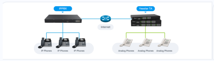 Các dòng Gateway VoIP thương hiệu Yeastar