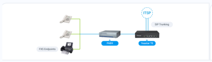 Các dòng Gateway VoIP thương hiệu Yeastar