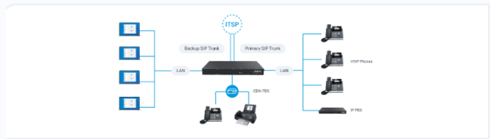 Các dòng Gateway VoIP thương hiệu Yeastar