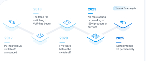 Các dòng Gateway VoIP thương hiệu Yeastar