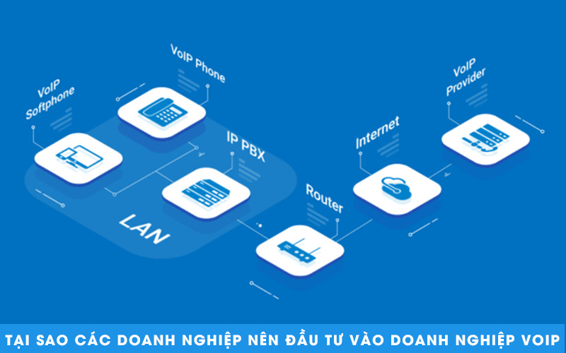 Tại sao các doanh nghiệp nên đầu tư vào công nghệ VoIP?