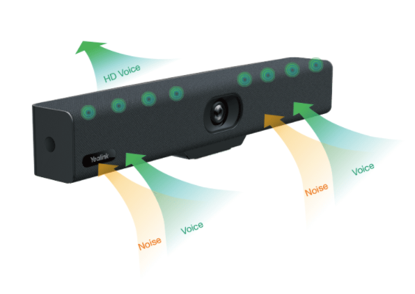 Yealink UVC34 Thiết bị họp trực tuyến thông minh với những tính năng vượt trội