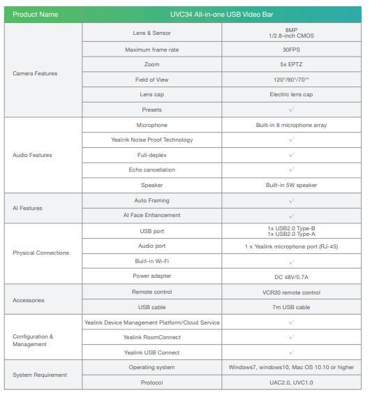 Yealink UVC34 Thiết bị họp trực tuyến thông minh với những tính năng vượt trội