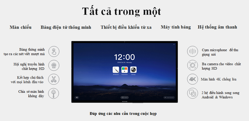 Phòng học thông minh - Giải pháp giáo dục hiệu quả thời đại 4.0
