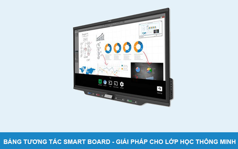 Bảng tương tác dạy học – giải pháp hoàn hảo cho lớp học thông minh