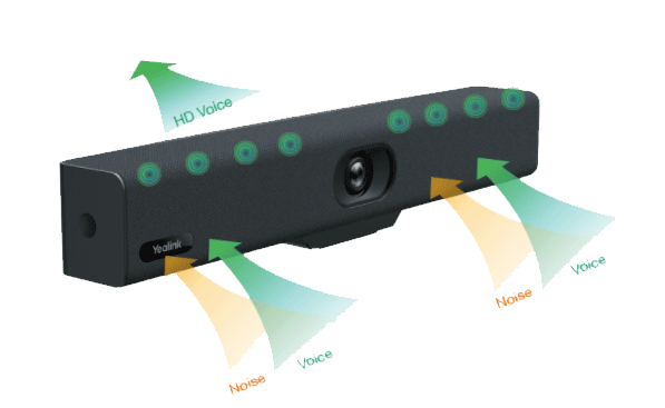 Thiết bị họp trực tuyến thông minh Yealink UVC34 với trường nhìn siêu rộng 120°