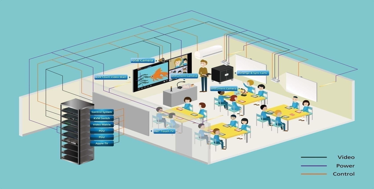 Lớp học thông minh là gì? Mô hình lớp học thông minh 4.0