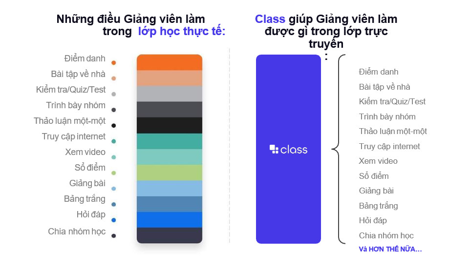 Lớp học ảo - giải pháp cho giáo dục hiện đại