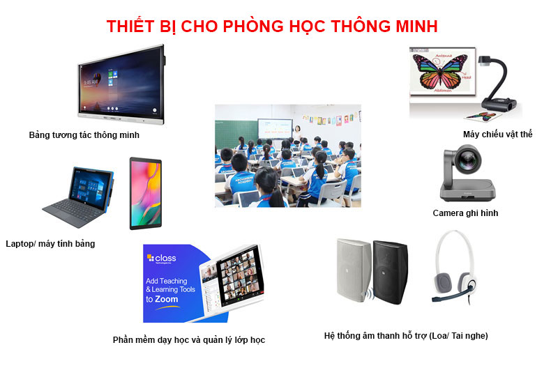 Thiết bị dạy học thông minh cho phòng học 4.0