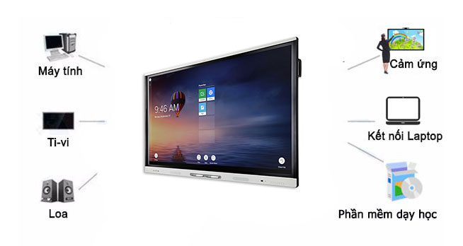 Bảng tương tác thông minh hiện đại (Smart Board)