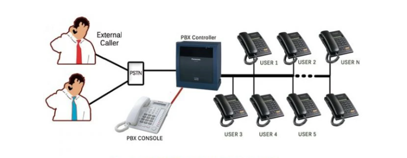 Giải pháp tổng đài cho doanh nghiệp