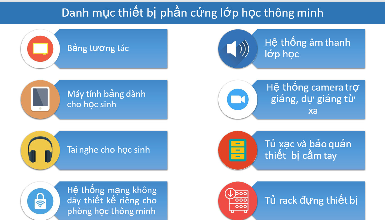 Giải pháp phòng học thông minh tăng tính tương tác cho dạy học trực tuyến