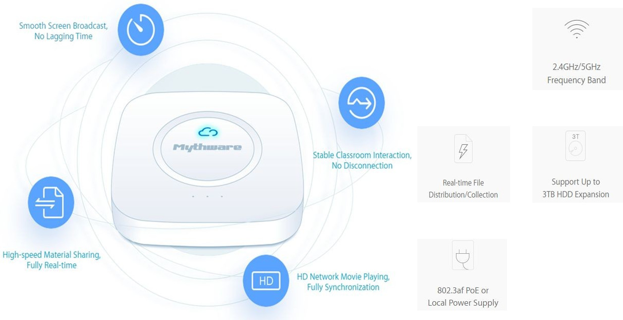 Giải pháp phòng học thông minh tăng tính tương tác cho dạy học trực tuyến