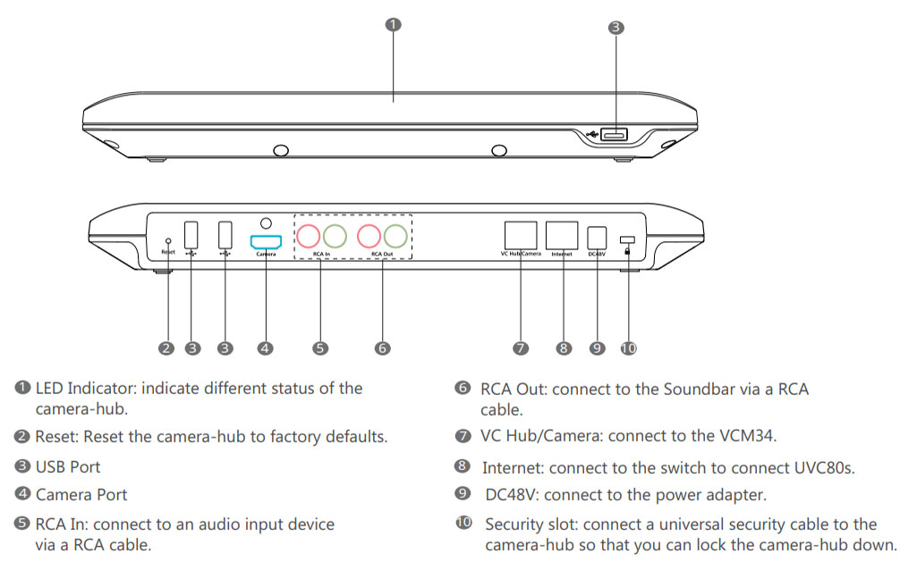 Giải pháp đa camera cho phòng họp lớn và cực lớn