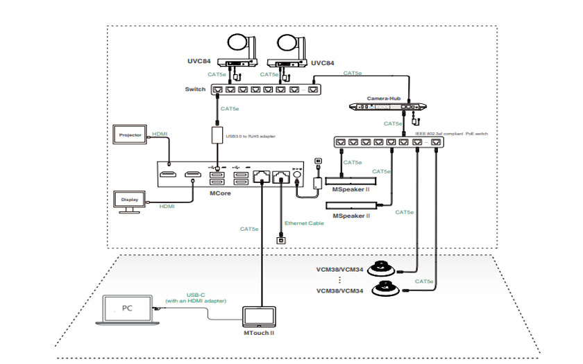 Giải pháp đa camera cho phòng họp lớn và cực lớn