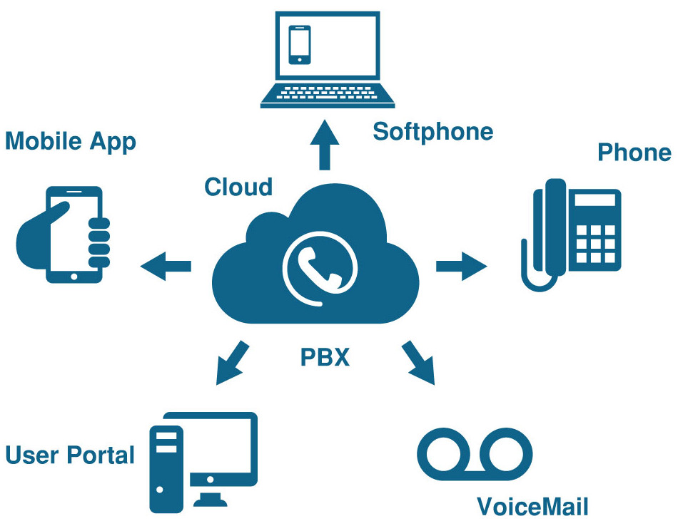 Tổng đài ảo là gì? Tại sao nên sử dụng tổng đài ảo cho doanh nghiệp