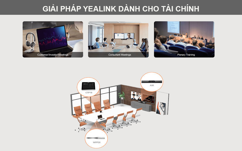 Giải pháp Yealink cho ngành Tài chính