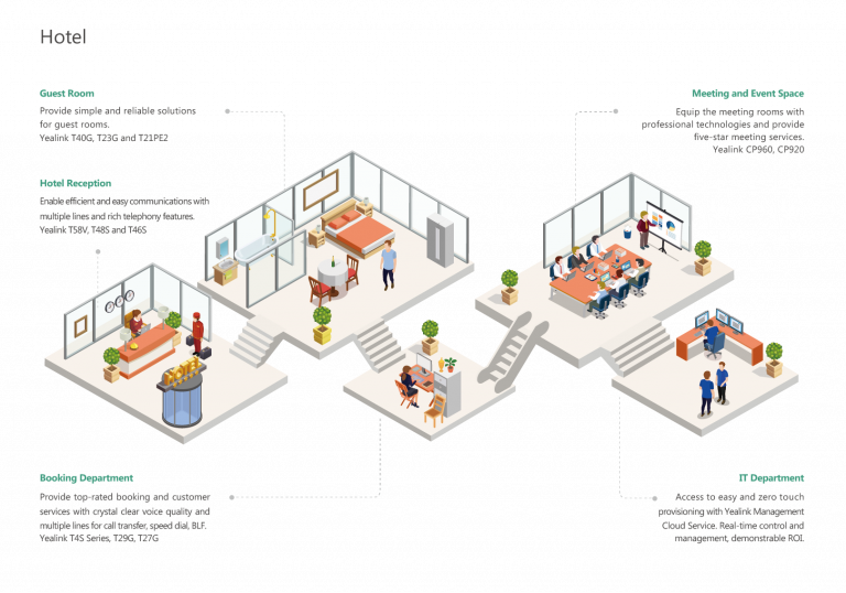 Giải pháp Yealink dành cho Khách Sạn