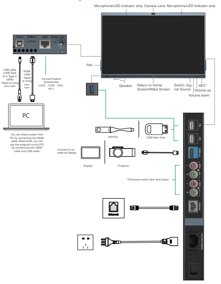 Hướng dẫn sử dụng màn hình tương tác Yealink Meetingboard