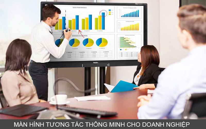 Màn hình tương tác thông minh cho doanh nghiệp