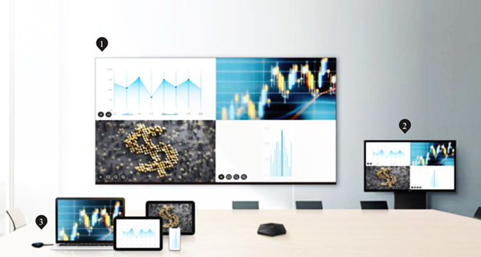 Màn hình tương tác là gì? Định nghĩa, ưu điểm và ứng dụng