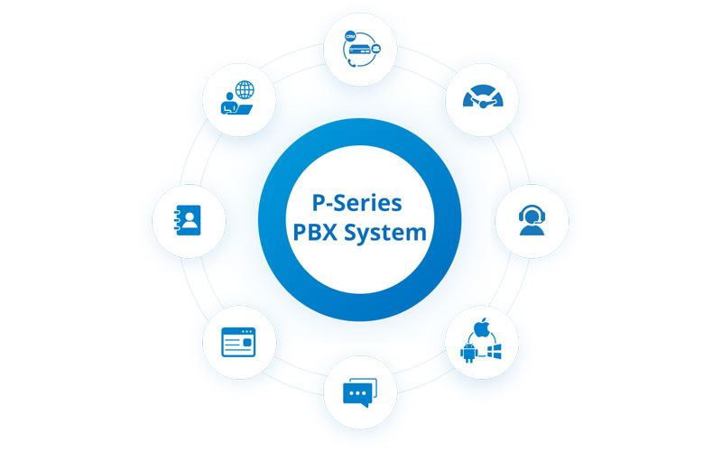 Bảng giá tổng đài Yeastar P-Series cho doanh nghiệp