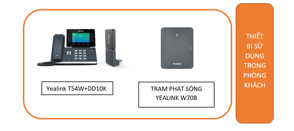 PHƯƠNG ÁN SỬ DỤNG ĐIỆN THOẠI CHO HỆ THỐNG PHÒNG KHÁCH SẠN