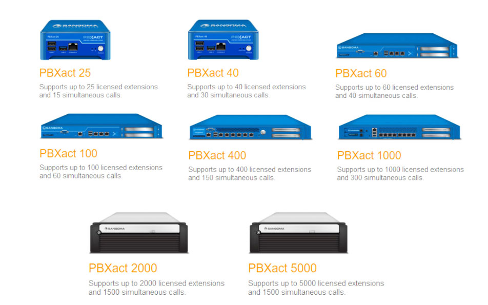 Cung cấp và lắp đặt tổng đài Sangoma PBXact trên toàn quốc