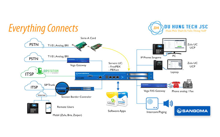 Hệ thống tổng đài sangoma cho doanh nghiệp
