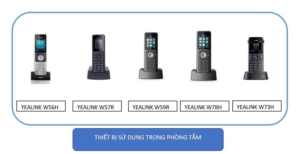 PHƯƠNG ÁN SỬ DỤNG ĐIỆN THOẠI CHO HỆ THỐNG PHÒNG KHÁCH SẠN