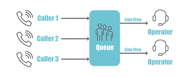 15 tính năng nổi bật của hệ thống tổng đài VoIP