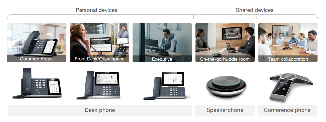 Giải pháp Microsoft Teams Phone với Yealink
