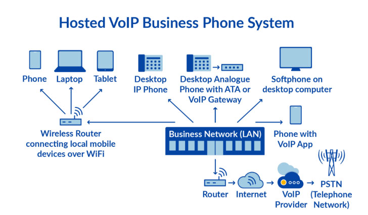 Top 5 điện thoại IP tốt nhất cho doanh nghiệp 2022