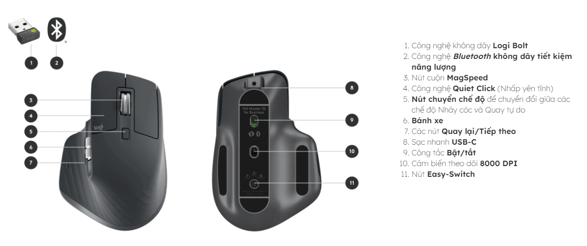 Chuột không dây Logitech MX Master 3S For Business chính hãng