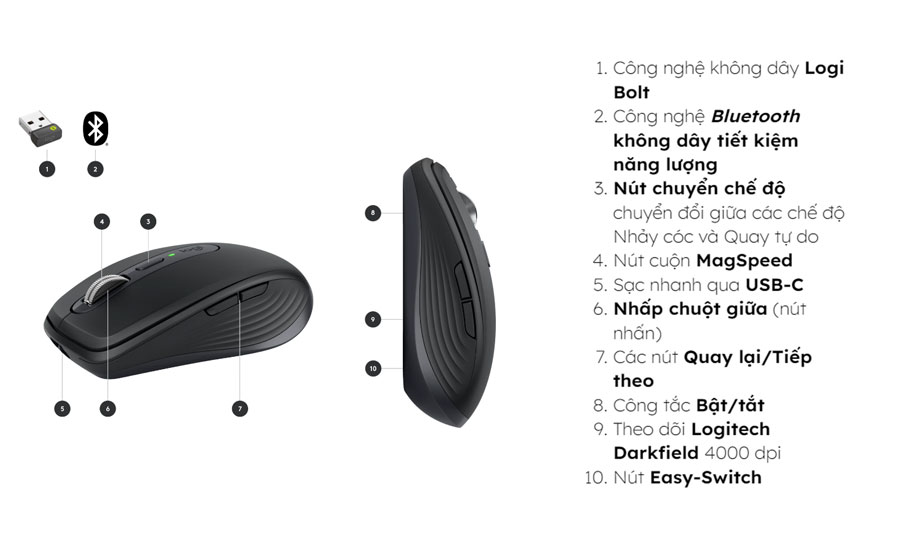 Chuột không dây nhỏ gọn tốt nhất cho laptop