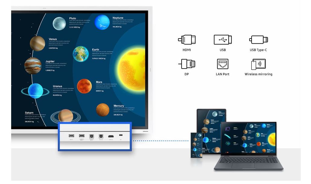 Ưu điểm nổi bật của màn hình tương tác thông minh Samsung