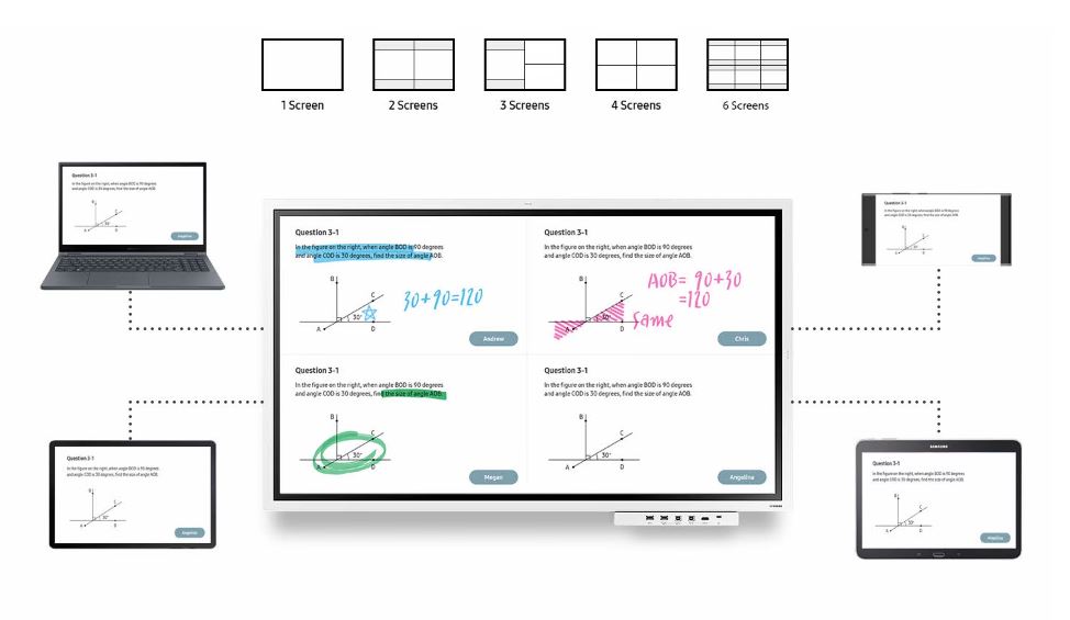 Ưu điểm nổi bật của màn hình tương tác thông minh Samsung