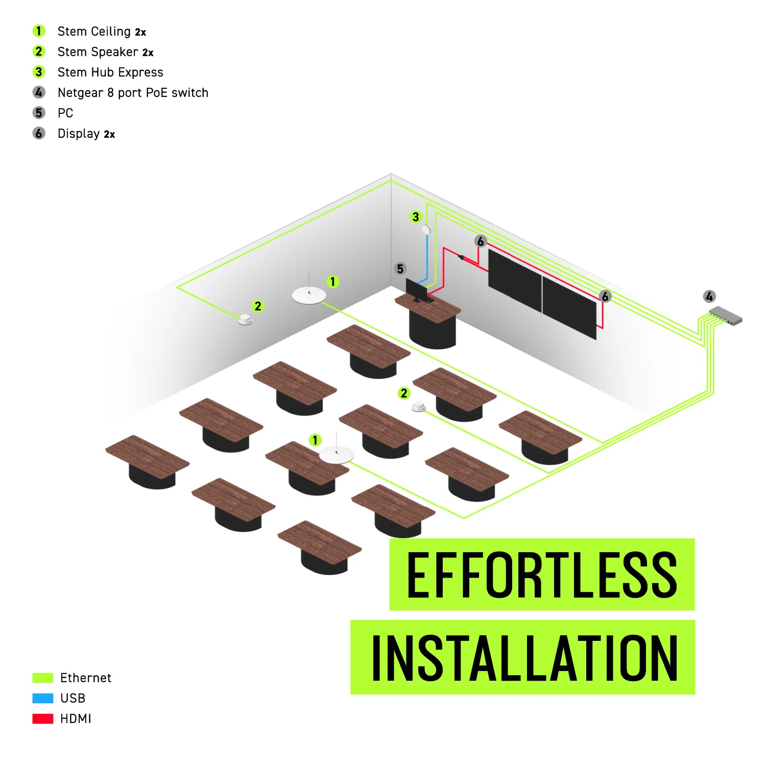 Thiết bị cho lớp học thông minh