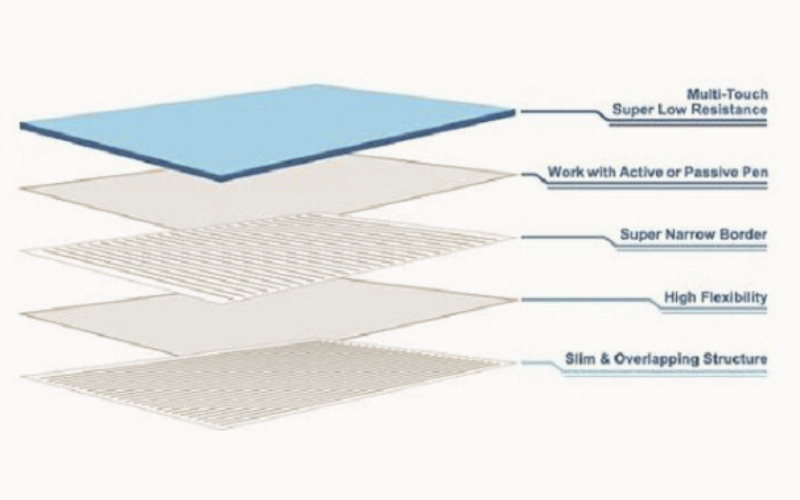 Màn hình tương tác cao cấp cho phòng họp hiện đại