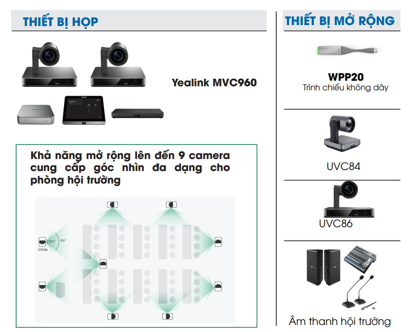 Giải pháp hội nghị truyền hình Yealink cho mọi phòng họp